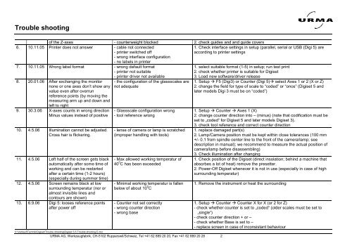 Trouble shooting - Urma AG