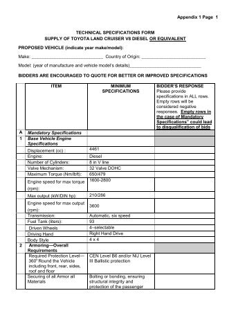 Appendix 1 Page 1 TECHNICAL SPECIFICATIONS FORM SUPPLY ...