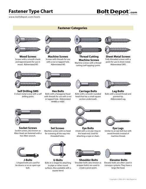 Fastener Type Chart