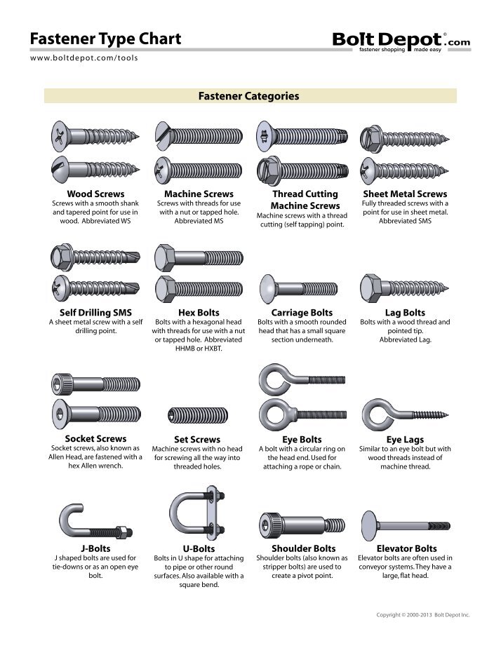 Torquing Specification Inch & Metric Fastener Chart HoloKrome
