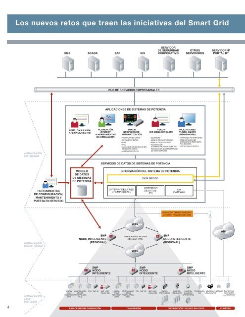 B1100-10014EA Soluciones Smart Grid - Cooper Industries