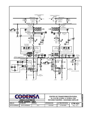 CTR 621 - Codensa