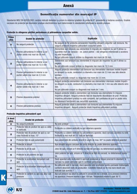 ANEXĂ/FORMULARE - Tracon Electric SRL