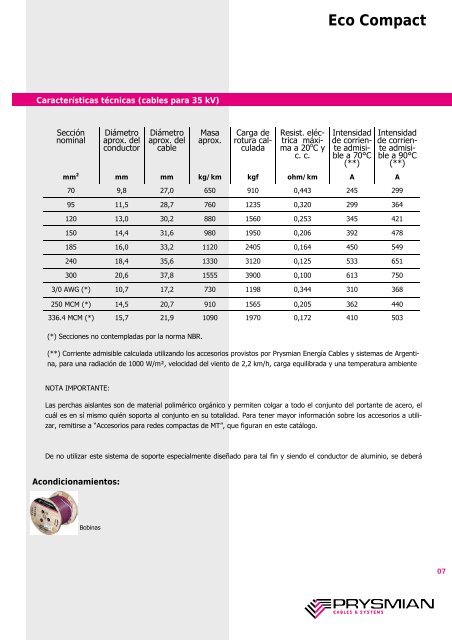 Guia de uso Cables Aereos MT - Prysmian