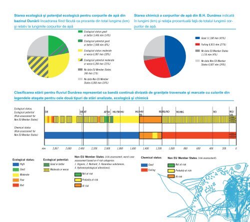Planul de Management al Bazinului Hidrografic al Fluviului Dunărea ...