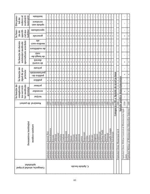 Raport sumar Evaluarea siguranţei spitalelor în Republica Moldova