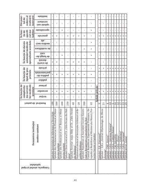 Raport sumar Evaluarea siguranţei spitalelor în Republica Moldova