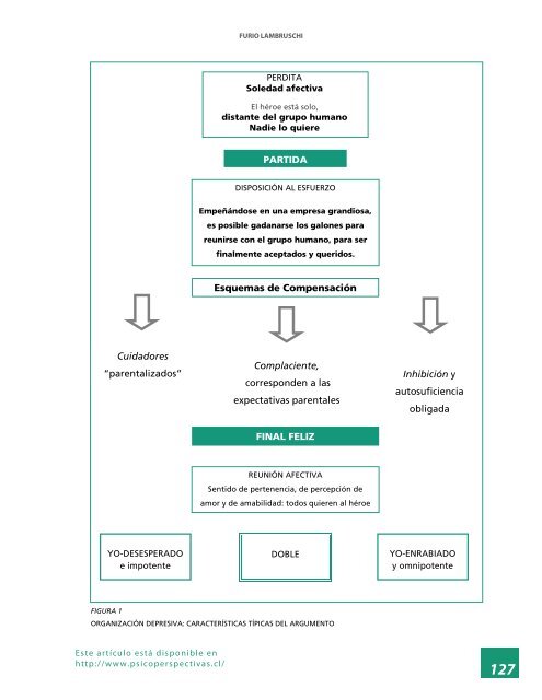 Cuentos, vínculos de apego y organizaciones de ... - PePSIC