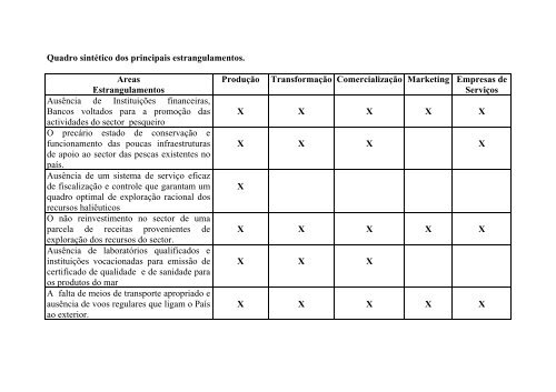 Projecto de Reabilitação e Desenvolvimento do ... - Le Hub Rural