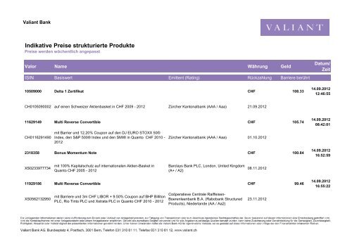 Indikative Preise strukturierte Produkte (PDF, 244.3 KB) - Valiant Bank