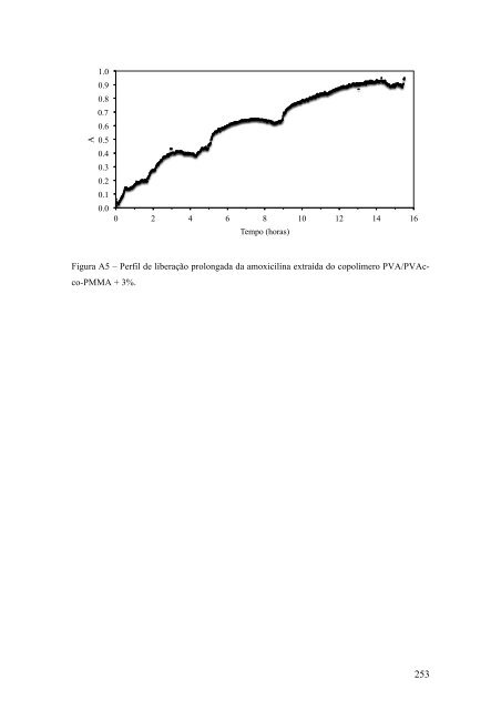 produção de micropartículas e nanopartículas poliméricas ... - UFRJ