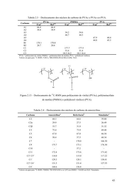 produção de micropartículas e nanopartículas poliméricas ... - UFRJ