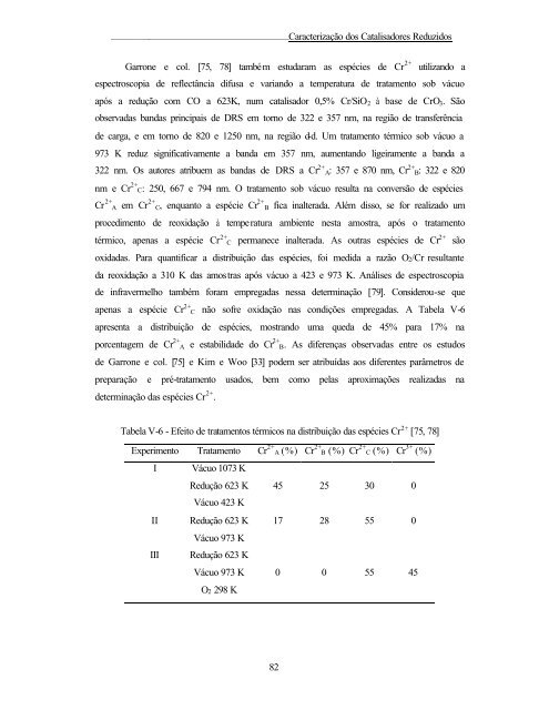 Efeito da preparação nos sítios de cromo....pdf