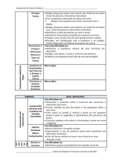 1º Ciclo - Critérios de avaliação - 2º ano - Agrupamento de Escolas ...