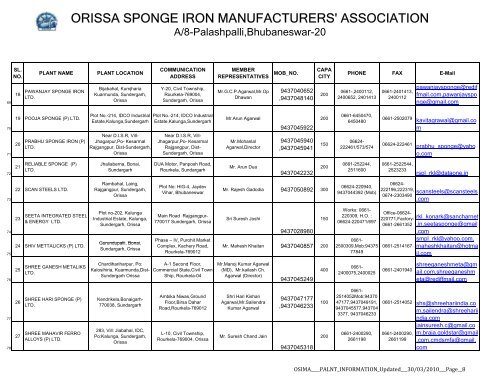 orissa sponge iron manufacturers' association - Ccppo.in c ccppo