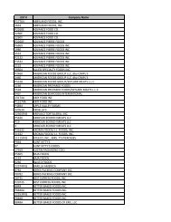 manufacturers (3).xlsx - Food and Nutrition Service