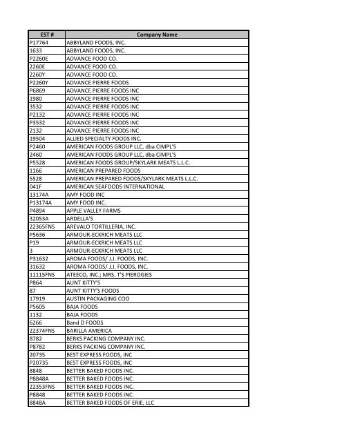 manufacturers (3).xlsx - Food and Nutrition Service