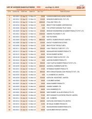 (1/88) LIST OF LICENSED MANUFACTURERS ... - Rubber Board