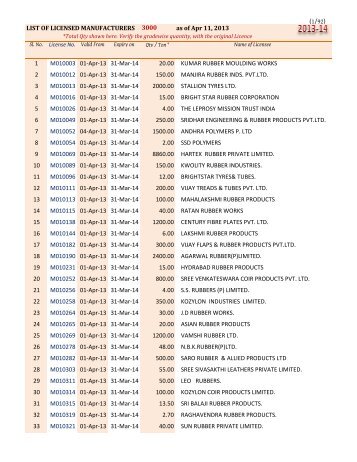 (1/88) LIST OF LICENSED MANUFACTURERS ... - Rubber Board