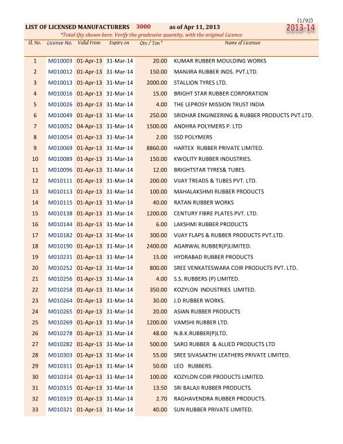 rubber board manufacturers licence