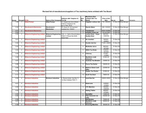 Revised list of manufacturers/suppliers of Tea machinery items ...