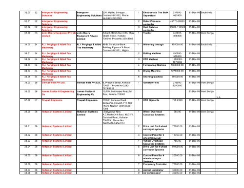 Revised list of manufacturers/suppliers of Tea machinery items ...