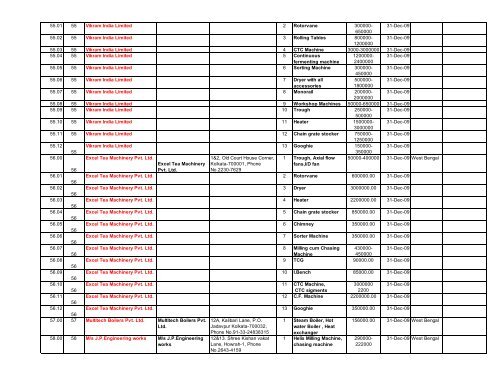 Revised list of manufacturers/suppliers of Tea machinery items ...