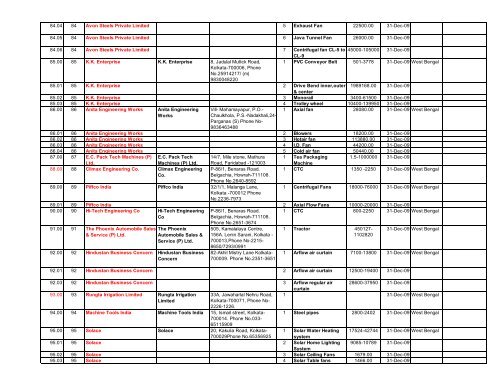 Revised list of manufacturers/suppliers of Tea machinery items ...