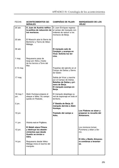 el ii marqués de los vélez y la guerra contra los moriscos 1568-1571 ...