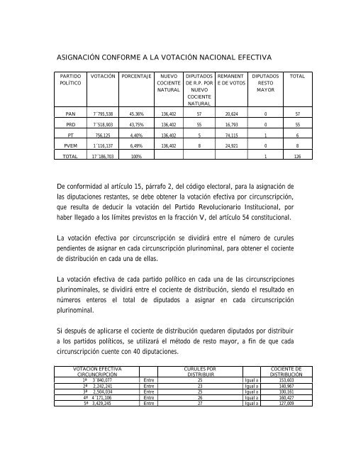 apuntes de derecho electoral apuntes de derecho electoral