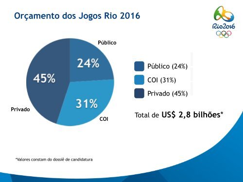 Comitê Organizador dos Jogos Olímpicos e Paraolímpicos ... - Antaq