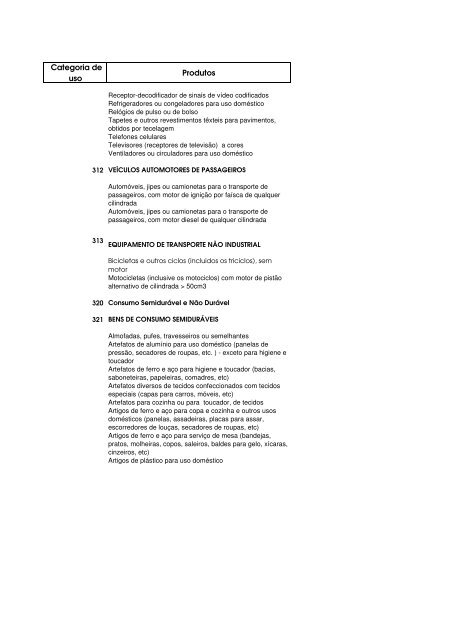 relação dos produtos segundo categorias de uso e subsetores - IBGE