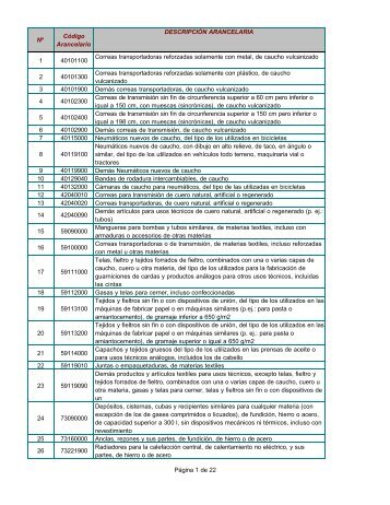 Lista de rubros prioritarios MPC3 - Cadivi