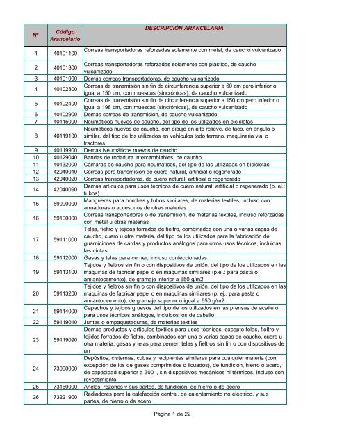 Lista de rubros prioritarios MPC3 - Cadivi