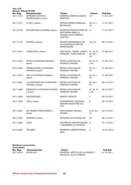 boletin 296.1pmd - Oficina Cubana de la Propiedad Industrial