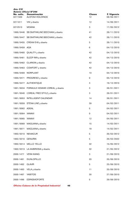 boletin 296.1pmd - Oficina Cubana de la Propiedad Industrial