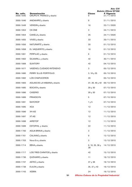 boletin 296.1pmd - Oficina Cubana de la Propiedad Industrial