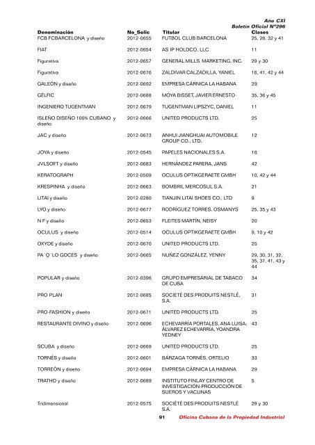 boletin 296.1pmd - Oficina Cubana de la Propiedad Industrial