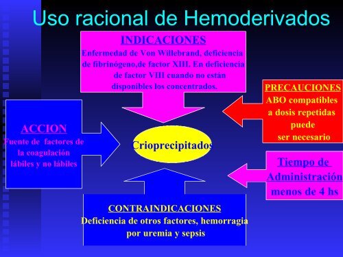 USO RACIONAL DE SANGRE Y HEMOCOMPONENTES