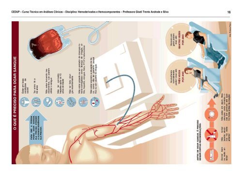 Hemocomponentes e Hemoderivados.pdf