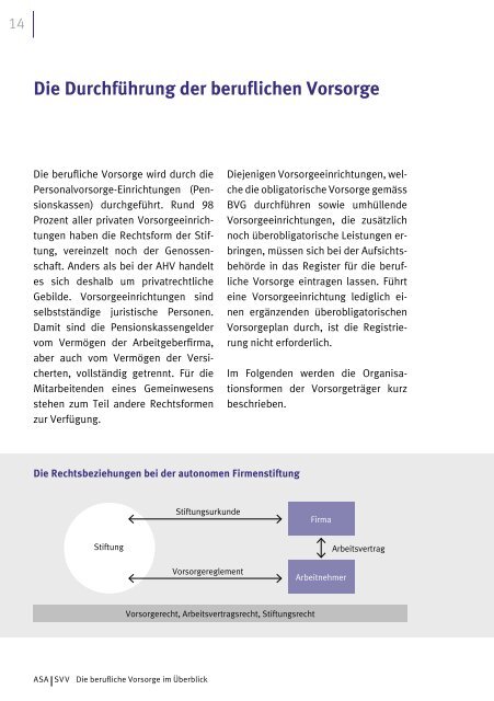 Die Durchführung der beruflichen Vorsorge - VEBA Consulting AG