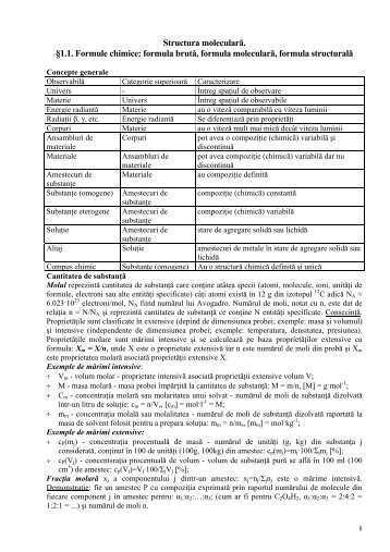 formula brută, formula moleculară, formula structurală