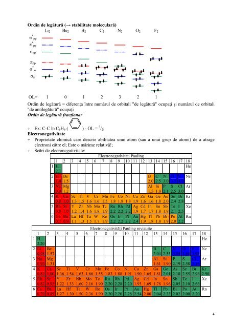 formula brută, formula moleculară, formula structurală