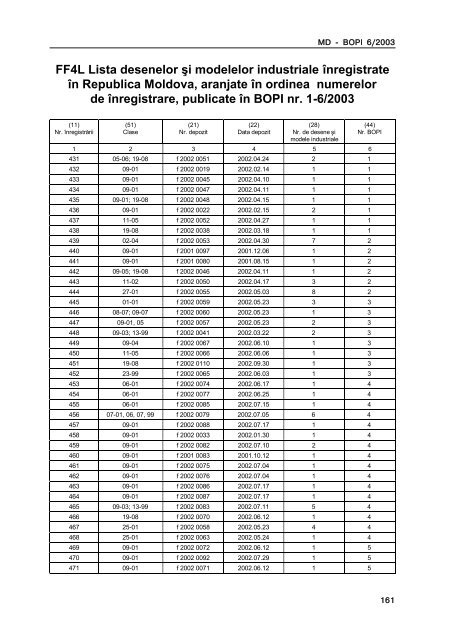 BOPI in intregime - agepi