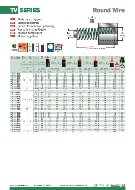 L0 - Veith KG