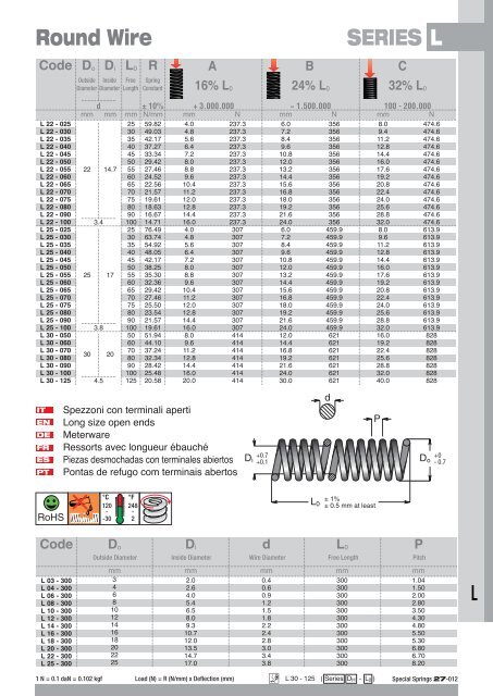 L0 - Veith KG