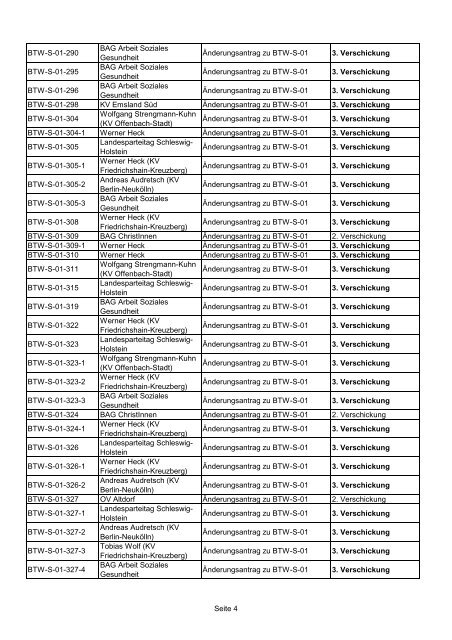 35. Ordentliche Bundesdelegiertenkonferenz 26.