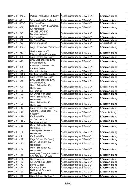 35. Ordentliche Bundesdelegiertenkonferenz 26.