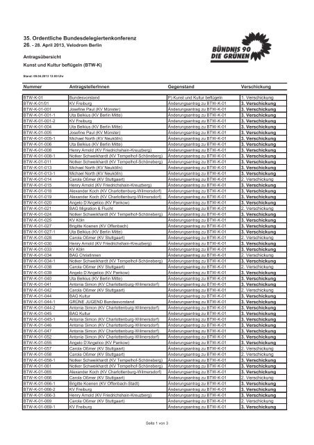 35. Ordentliche Bundesdelegiertenkonferenz 26.