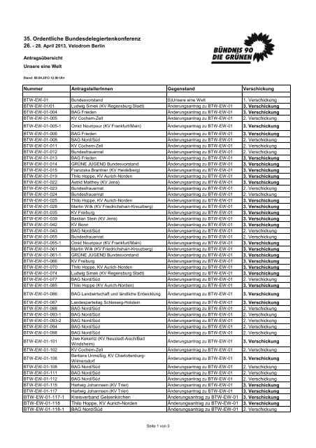 35. Ordentliche Bundesdelegiertenkonferenz 26.